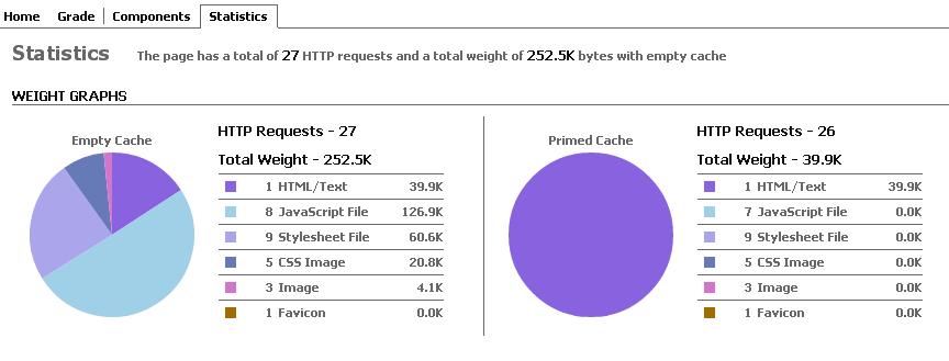 statistik