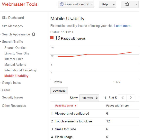 Pengecekan Mobile usability di webmaster