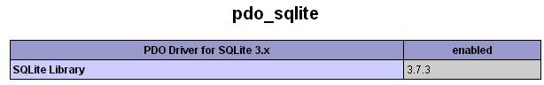Tutorial SQLite + PHP
